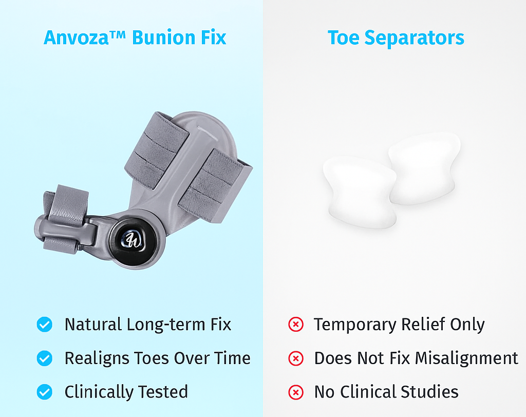 Anvoza™ Bunion Fix